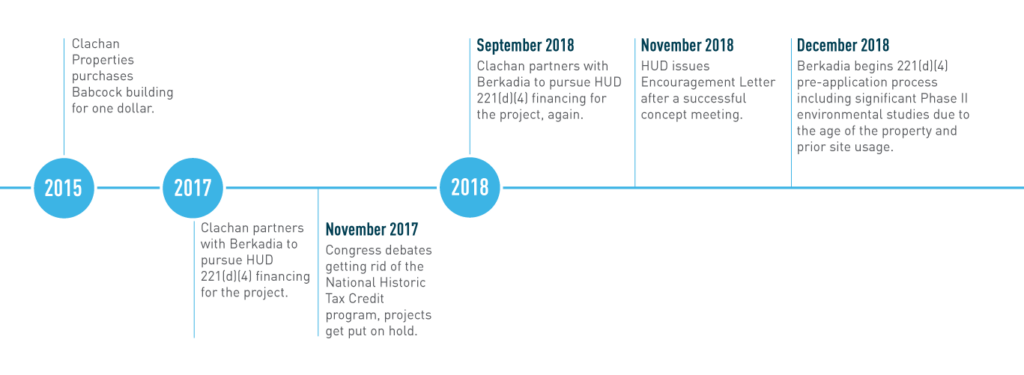 babcock case study timeline 1
