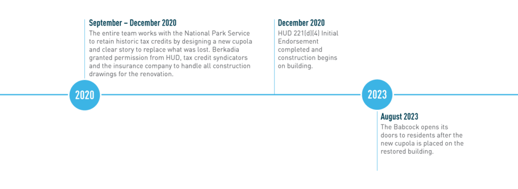 babcock case study timeline 3