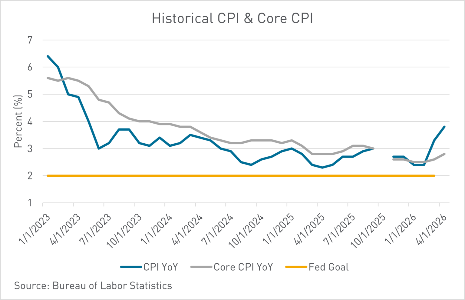 Inflation’s Second Act - Berkadia